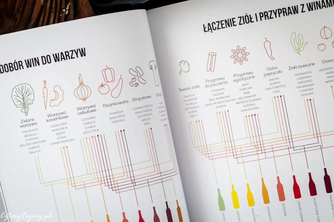 Wino do schabu: Jak dobrać idealnie? Praktyczny przewodnik